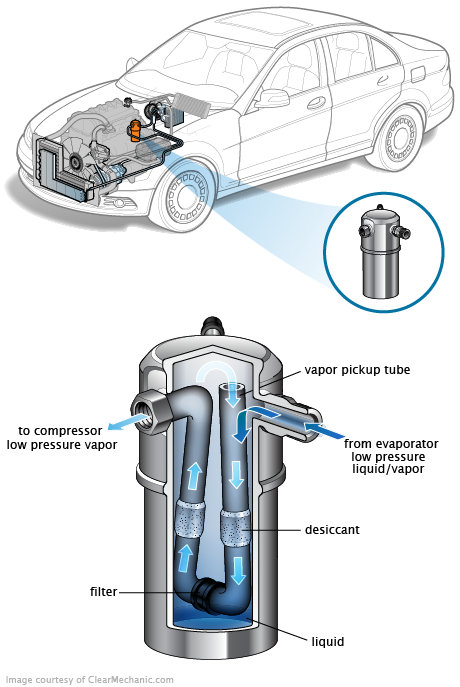 See P3292 repair manual